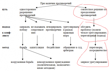 переговоры.png