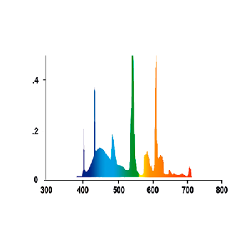 T5_Juwel_High_Lite_Color.png