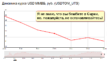 политика-сирия-курс-доллара-2502597.png