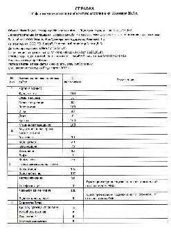 12-й дом