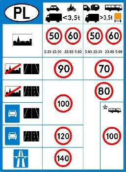 Poland_speed_limit(1).jpg