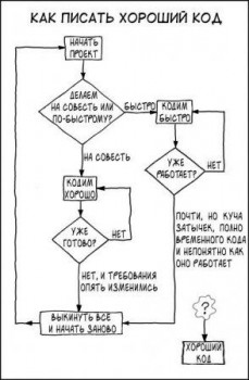 кодить.jpg